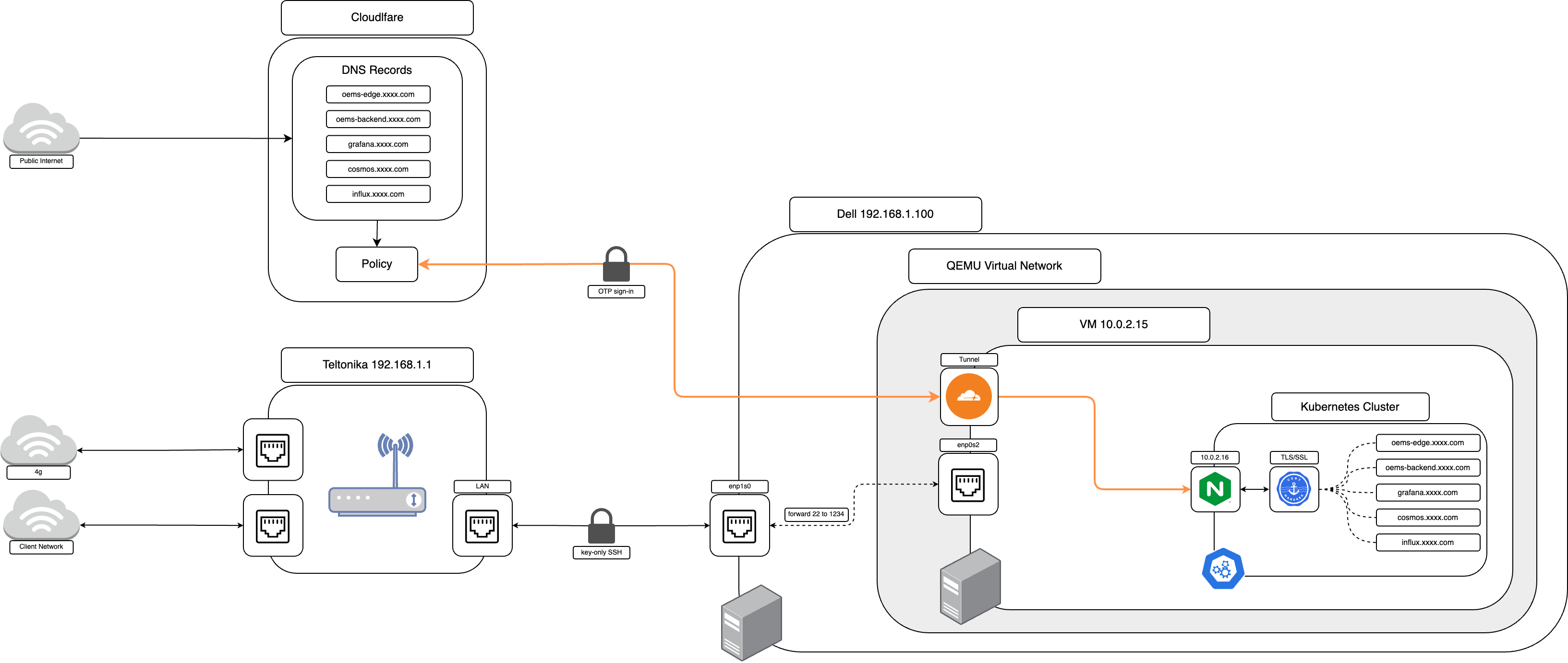Netflow
