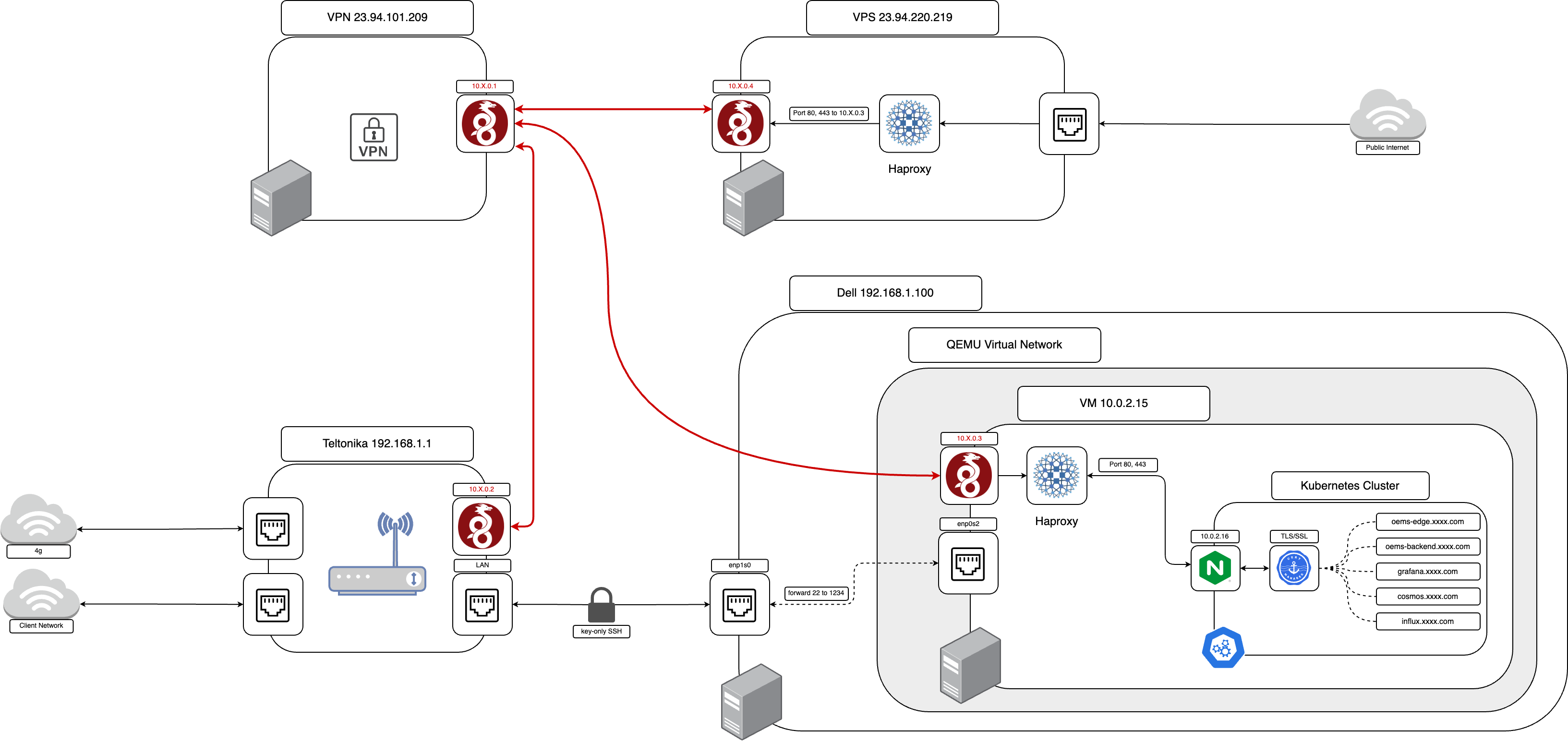 Netflow