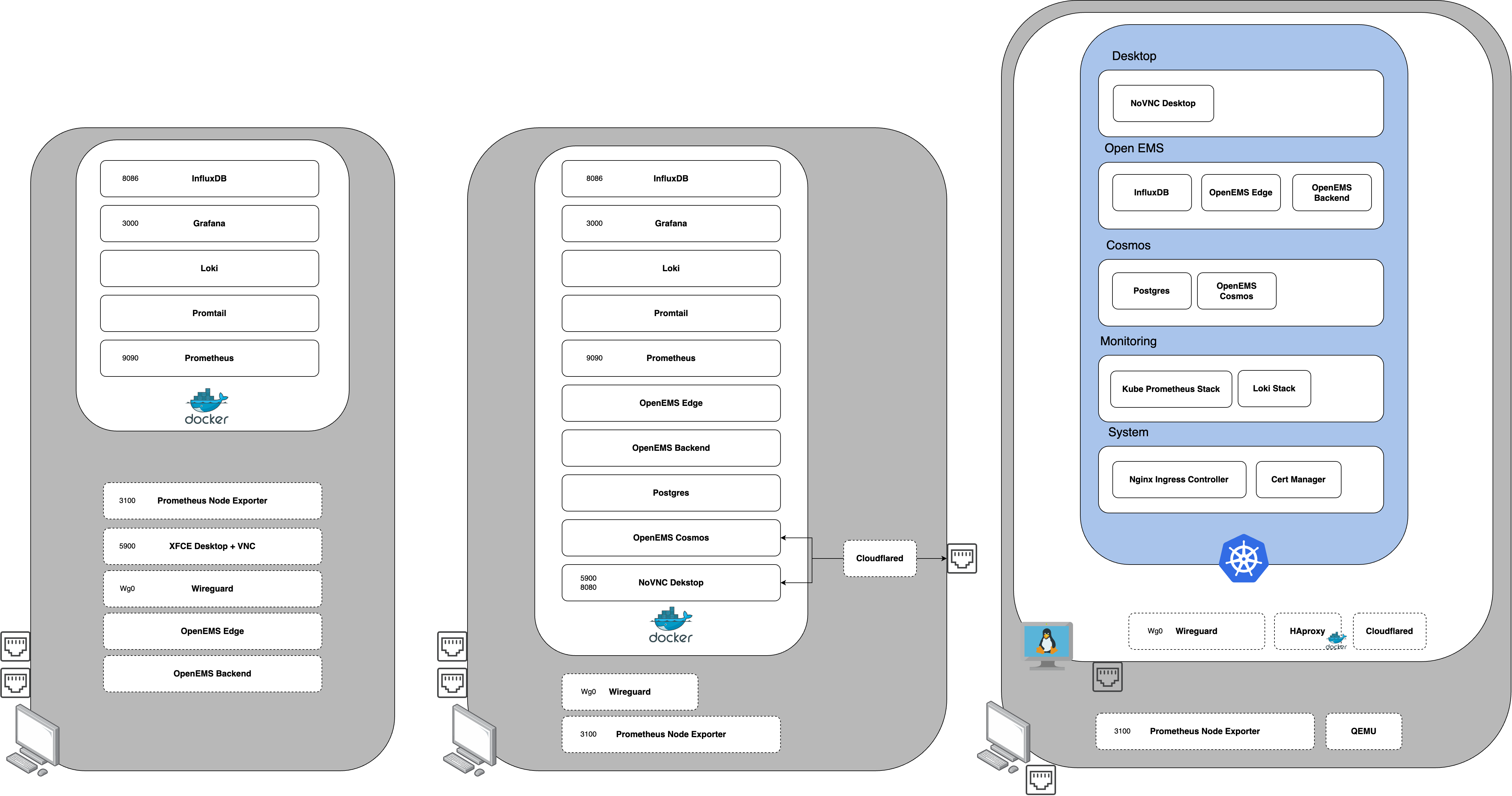 Infra Roadmap