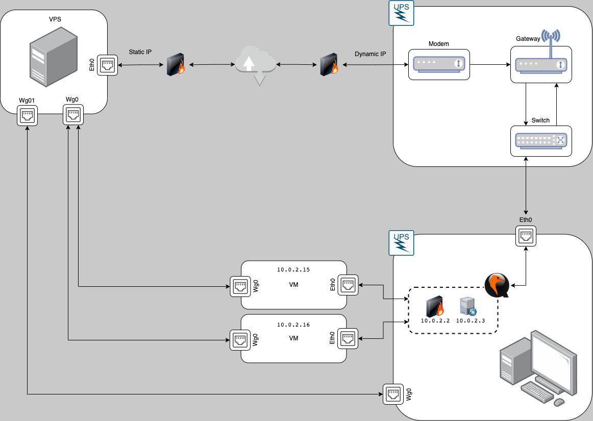 SLIRP Networking